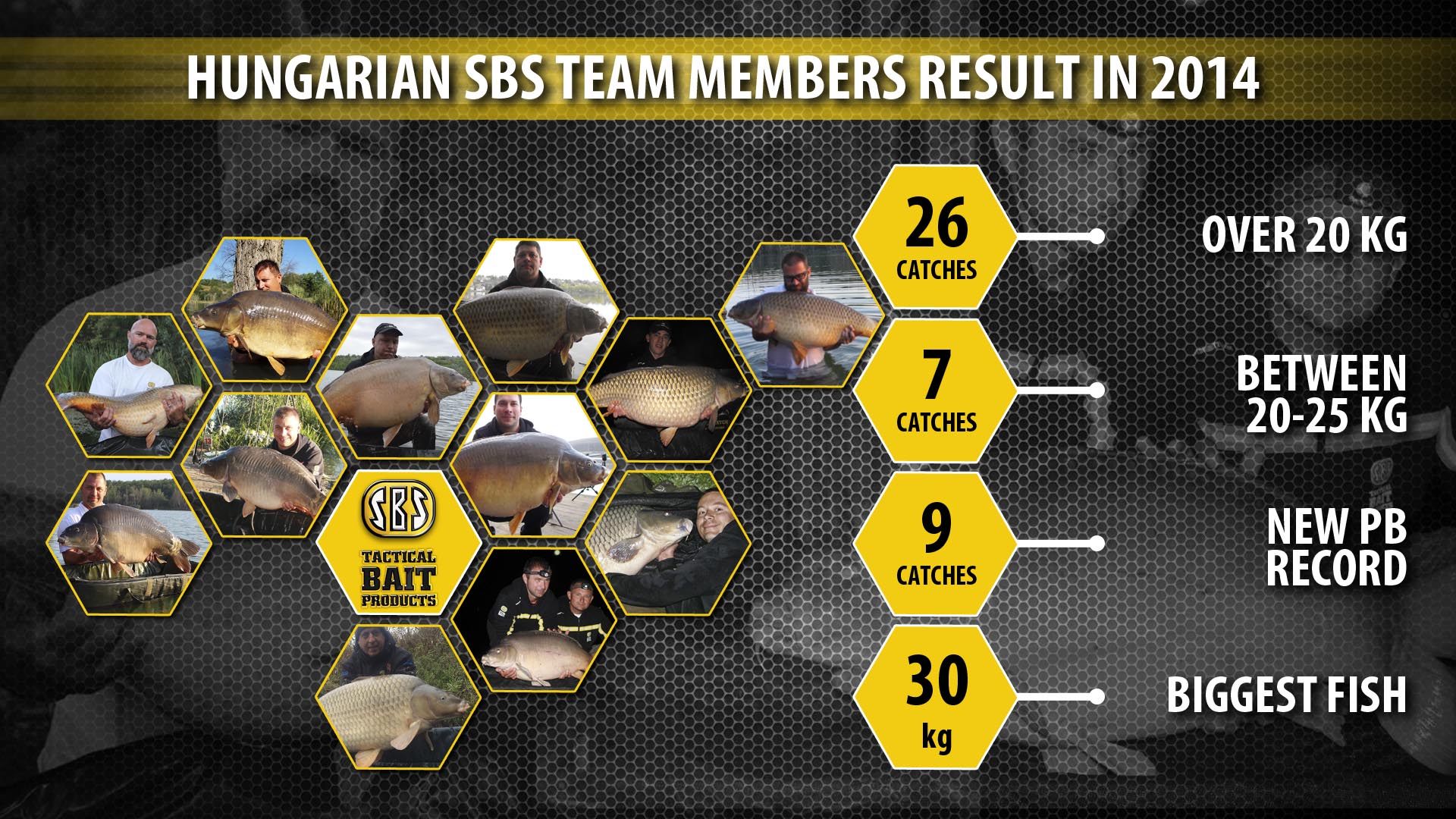 During the summary of the catch results we figured out that this is a new record in the history of the Team SBS!