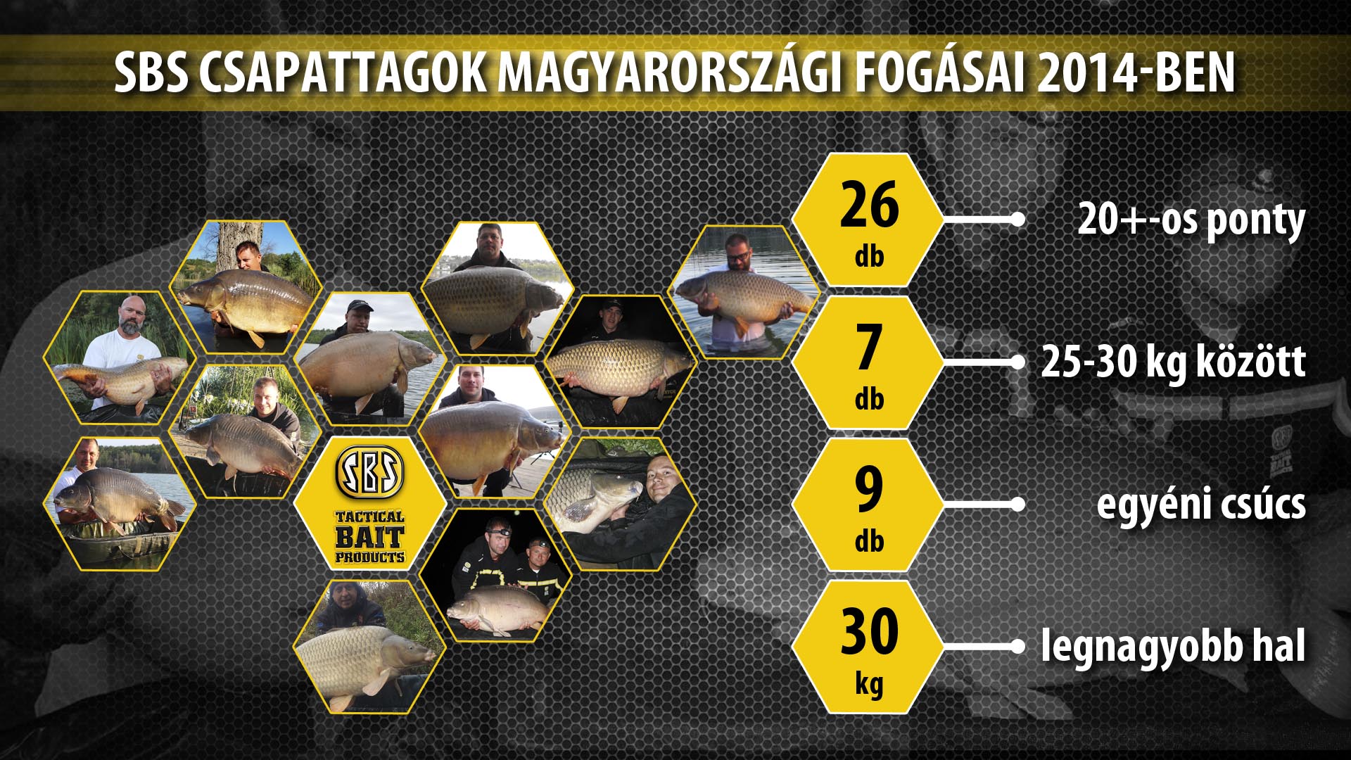 A fogási eredmények összesítésekor jöttünk rá, hogy ez új rekord az SBS csapatának életében!